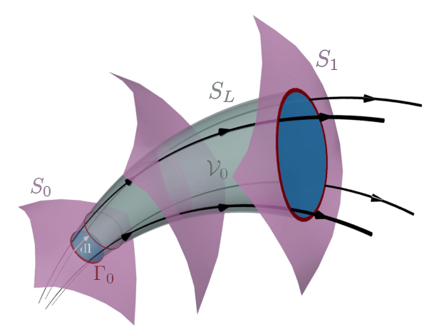 Theory that feeds into our&nbsp;experiments
